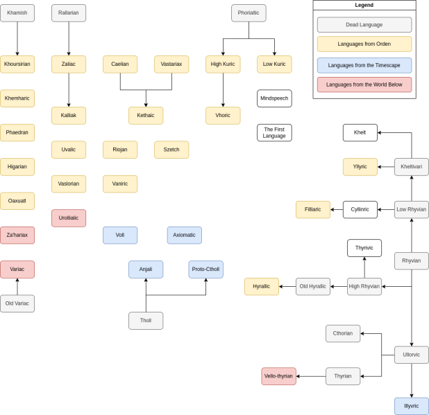 File:Timescape Languages.png